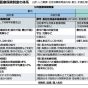 中国の公的保険医療制度は考え方と仕組みが日本と全く違っていて面白い。