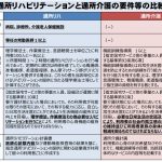 認知症対応デイ？リハビリ特化のデイ？リハビリしないデイケア？・・・・通所サービスは今後どうあるべきか？