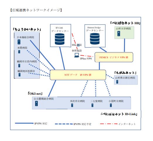 Humanbridge Sns いまいホームケアクリニック