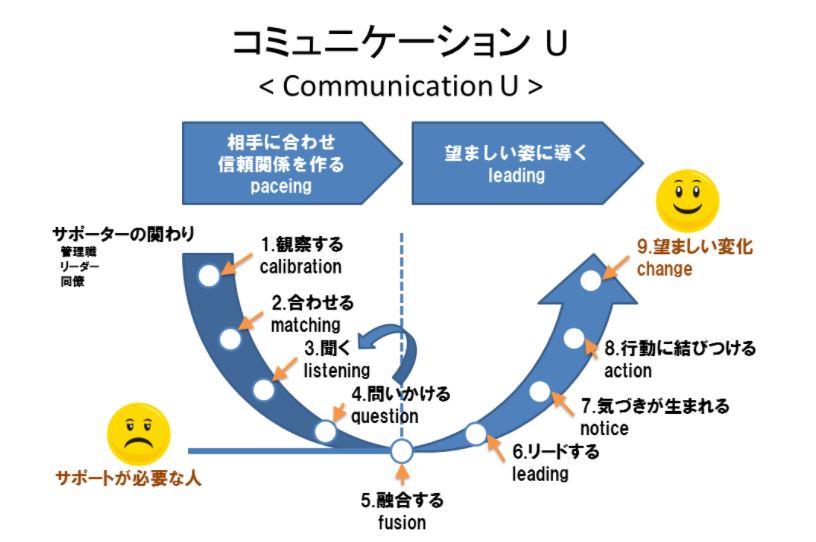 JioMeet がコミュニケーションを改善する新機能を発表
