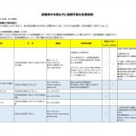 札幌市及び市長は、接種券未着の場合の３回目ワクチン接種について、市民の方にきちんと情報提供してください。