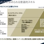 当院が事務長候補や法人運営職員に求めるスキルや資質は、カッツ理論でよく表現されています。