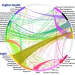 資料提供：デジタルヘルスの活用が変える保健福祉行政のこれまでと健康ビッグデータ分析で変わる住民エンゲージメントのこれから