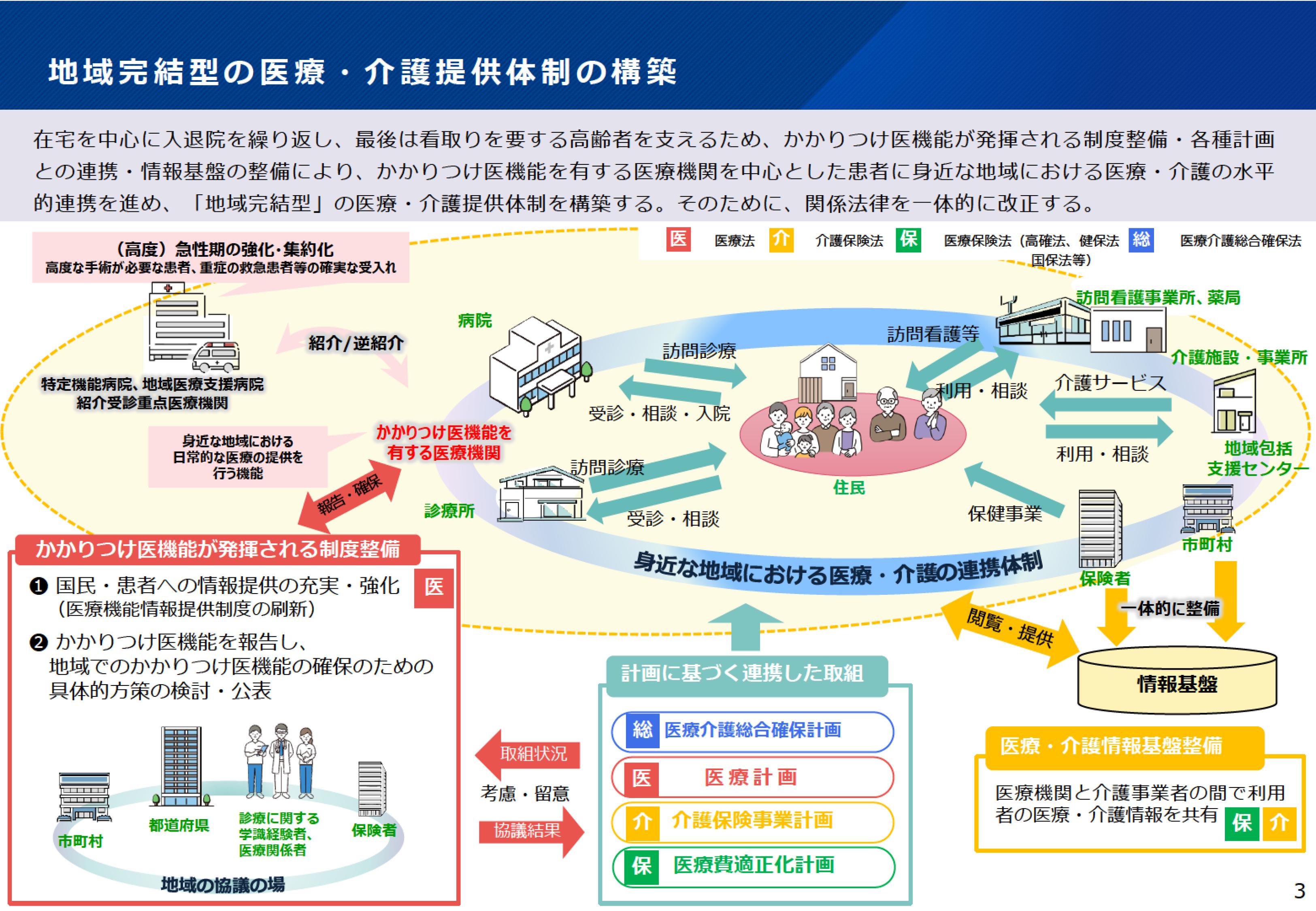 1. あなたのネットワークにはどの医師がいますか?