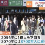 日本の将来推計人口（令和5年推計）、皆さん確認されましたか？