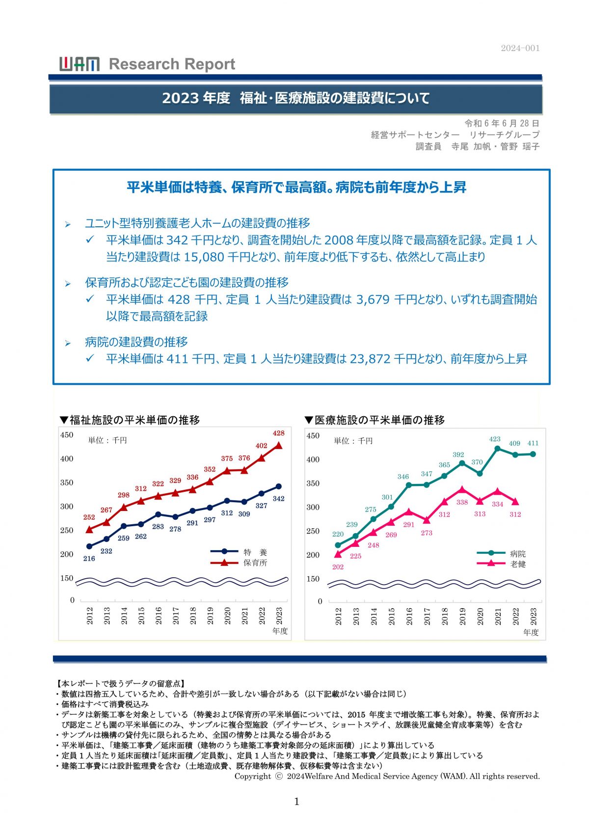 右肩上がりの建築費・・・医療機関建設は冬の時代ですね科【2023 年度 福祉・医療施設の建設費について】