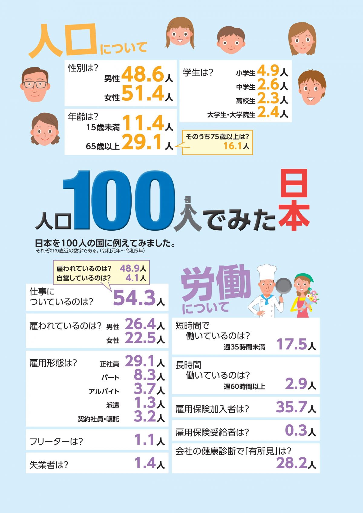 【２０２４年度】＜100人でみた日本＞＜日本の1日＞