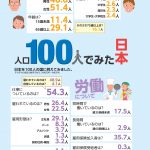 【２０２４年度】＜100人でみた日本＞＜日本の1日＞