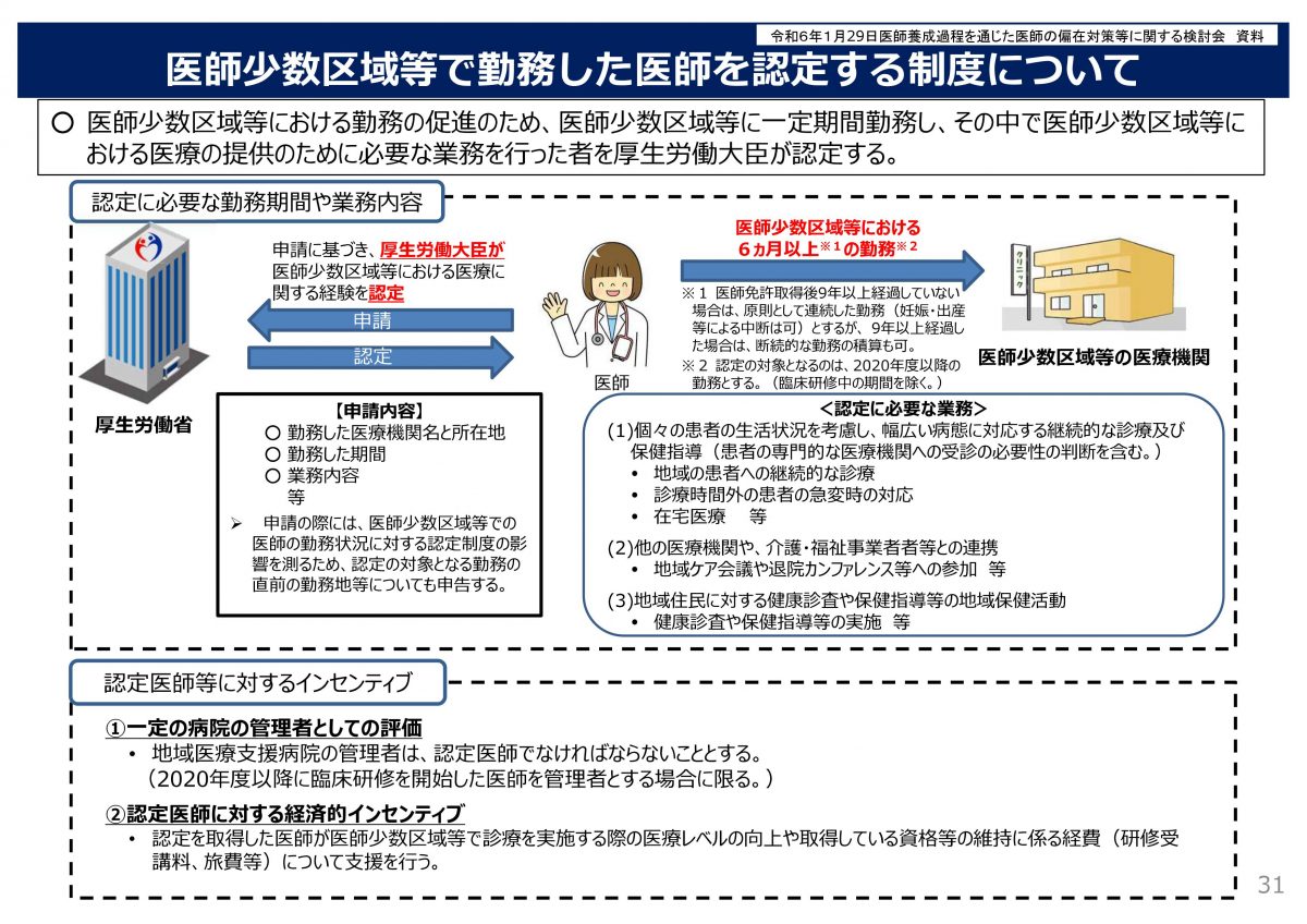 これからの医療、医師の話をしよう！【第110回社会保障審議会医療部会　資料より】