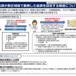 これからの医療、医師の話をしよう！【第110回社会保障審議会医療部会　資料より】