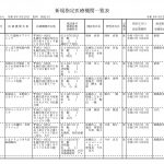 手稲区で訪問診療で開業する先生がパタパタと！差別化の検討が必須ですね。ちなみに当法人では・・・