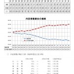 令和６年度の医師臨床研修マッチング結果から見えてくる、医師偏在対策の今後・・・