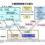 介護保険の制度、このままでいいのかなぁ・・・