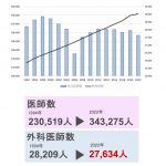 自治医科大学の消化器外科の医局のクラファン、問題の本質はなんですか？？【栃木県の外科診療を守りたい　〜　外科医を育成するセミナー支援プロジェクト】