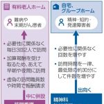 ２０２６年の改定に向けてどんどん厳しくなっていきますね～訪問看護「回数一律は認めず」　厚労省、運営会社指示も禁止～