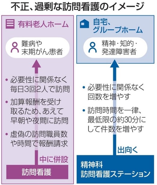 ２０２６年の改定に向けてどんどん厳しくなっていきますね～訪問看護「回数一律は認めず」　厚労省、運営会社指示も禁止～