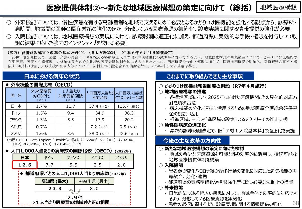 財政制度分科会（令和6年11月13日開催）資料を読んで医療提供体制の未来を考える・・・キーワードをディスインセンティブ？？