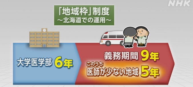 研修医や医学生、医師志望の学生は必読の資料です～【医師の偏在是正はどこまで可能か－政府内で高まる対策強化論議の可能性と選択肢】～