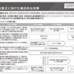 実効性のある医師偏在対策は？【社説：医師の偏在対策　規制の手法に踏み込め】