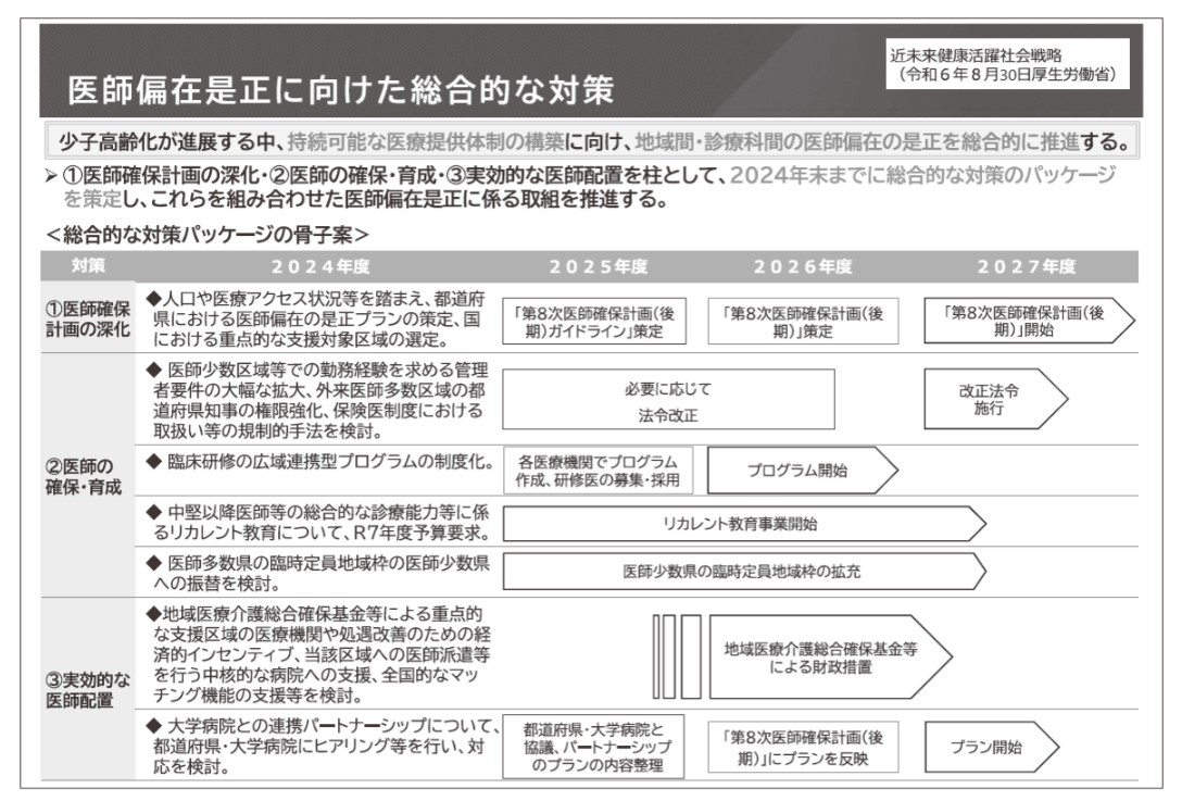 実効性のある医師偏在対策は？【社説：医師の偏在対策　規制の手法に踏み込め】