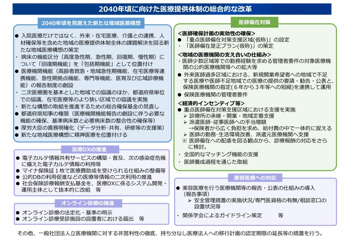 厚生省の「2040 年頃に向けた医療提供体制の総合的な改革に関する意見 」はチェックしておきたい資料ですね。