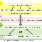 在宅看取りやグリーフケアはコミュニティ全体で行うべきことか・・・【地域の人々による死別を経験した人へのサポート　－離島に着目した研究－】