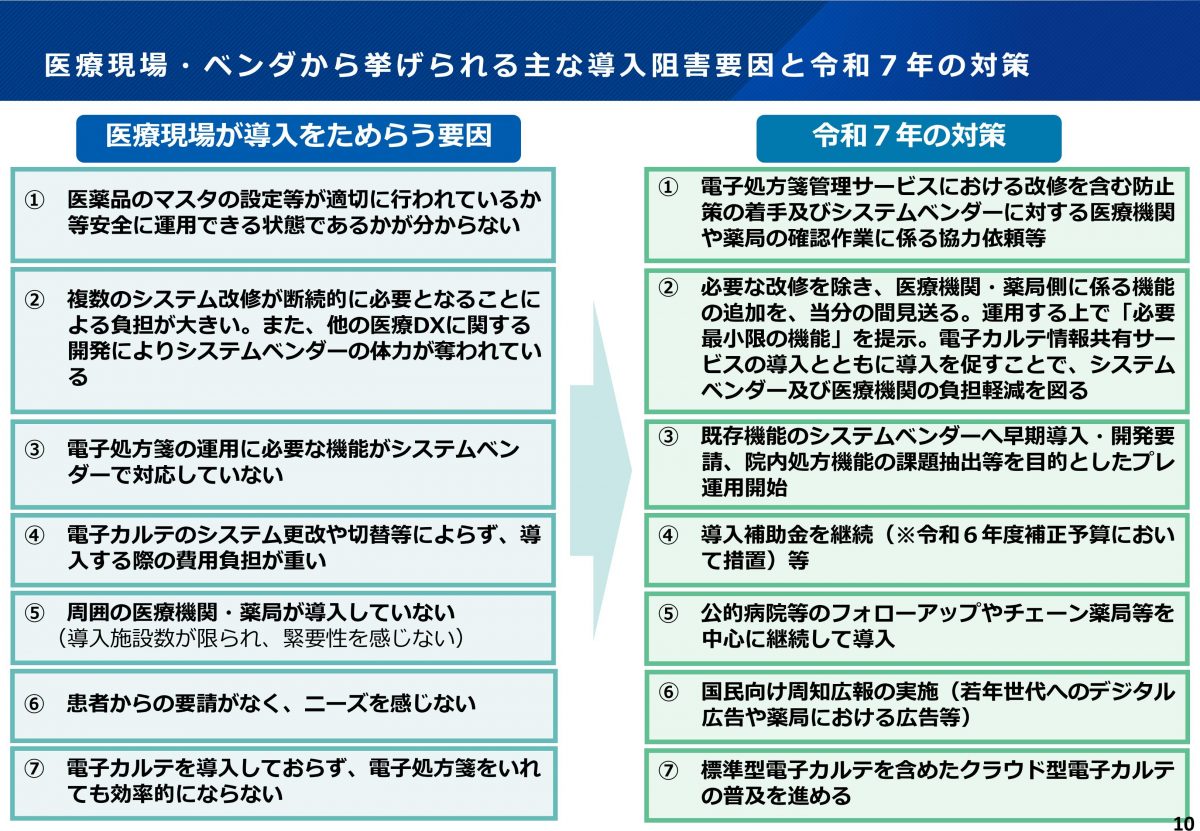 電子処方せんの導入が進まないのはシンプルにメリットを感じないから！【電子処方箋の現況と今後の対応】