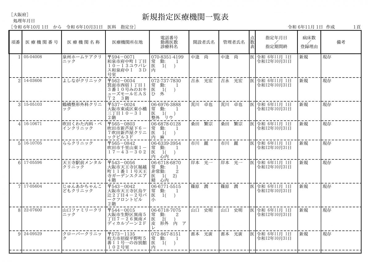 当院で在宅の研修をした中逵先生が大阪で開業！先生これからがスタートですので是非頑張ってくださいね。