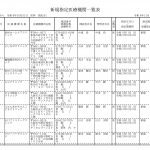 当院で在宅の研修をした中逵先生が大阪で開業！先生これからがスタートですので是非頑張ってくださいね。