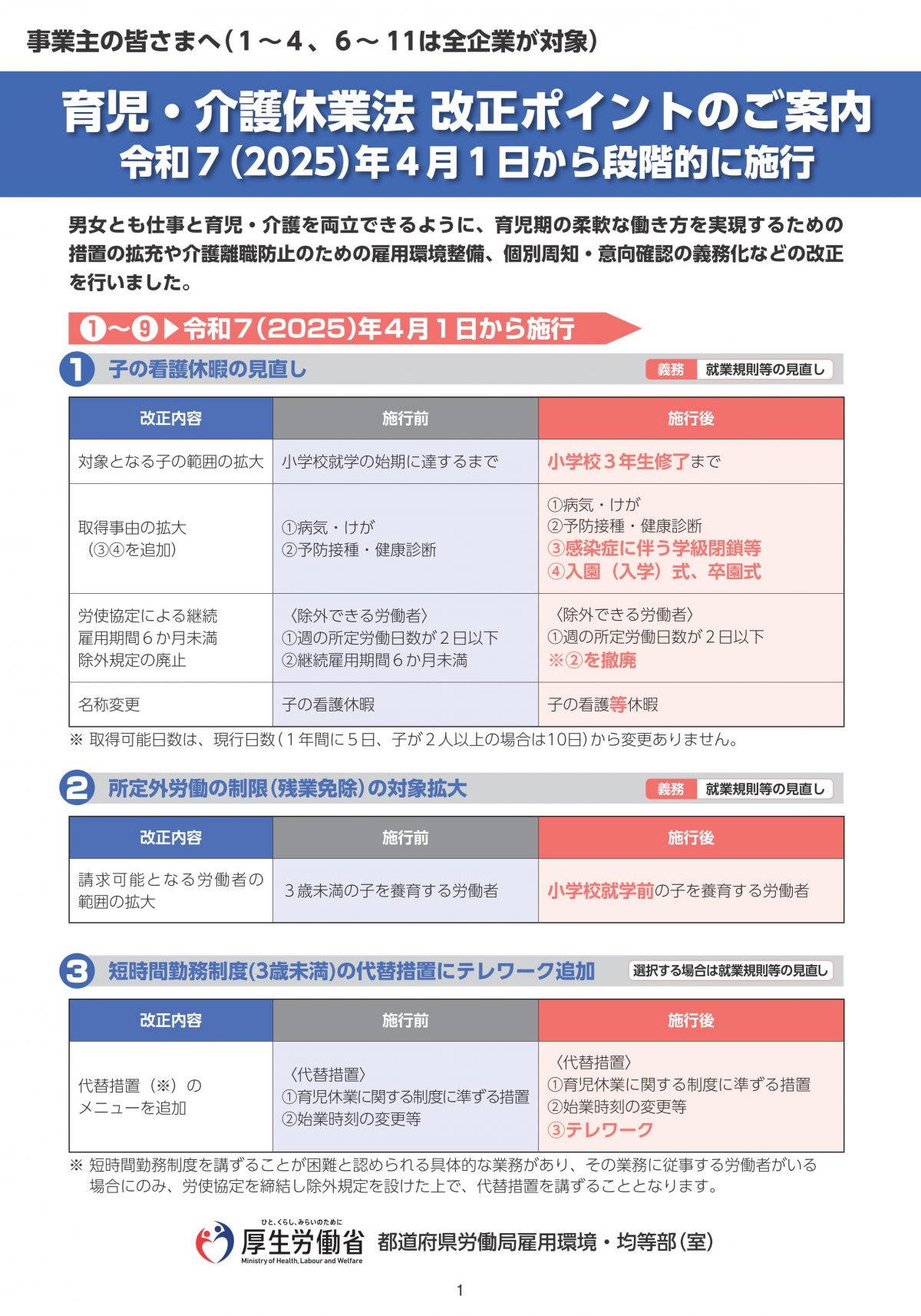 ２０２５年の育児介護休業法の改正・・・中小企業は運営方針自体も見直しが必要か？？