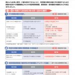 ２０２５年の育児介護休業法の改正・・・中小企業は運営方針自体も見直しが必要か？？