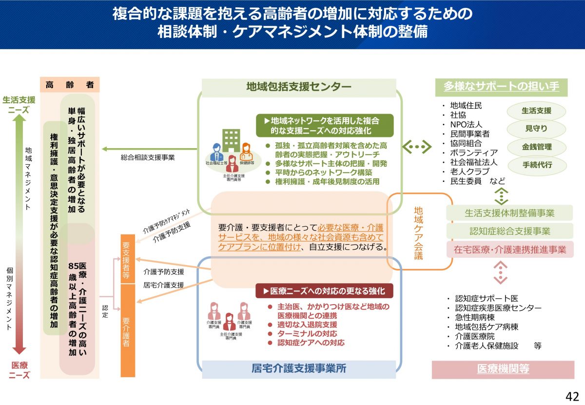 地域の相談業務、在宅療養支援診療所/かかりつけ診療所のＭＳＷも活用を！！【第117回社会保障審議会介護保険部会の資料より】