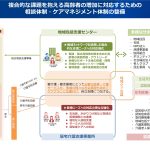 地域の相談業務、在宅療養支援診療所/かかりつけ診療所のＭＳＷも活用を！！【第117回社会保障審議会介護保険部会の資料より】