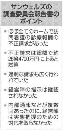 住宅×訪問看護の不正、１０年以上前から常態化していましたよね？【不正な報酬請求、28億円超　老人ホームのサンウェルズ】