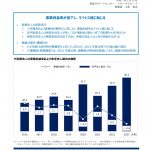 資料提供：2023 年度 医療法人の経営状況について