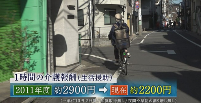 医療と介護の報酬はそろそろ適正にしなければ誰もいなくなりますね【介護事業者の倒産・休廃業が過去最多の784件、うち7割は「訪問介護事業」　“介護難民”の増加に待ったなしの現状から脱却するには？】