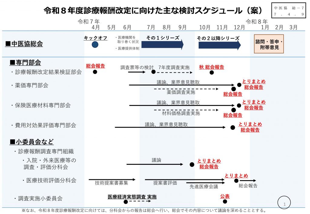 医師と話せる診療報酬改定 10年度版 医学通信社