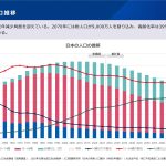 中医協総会の資料「医療機関を取り巻く状況について」は医療者なら絶対確認しておきましょう！