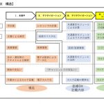 to be で考える医療Dxの未来について【医療DXの基礎となるシステム施策とその発展に向けた考察】
