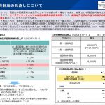 高額療養費制度を改悪する前に、やるべきことがあるのでは？？【第１回「高額療養費制度の在り方に関する専門委員会」資料】