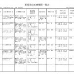 毎月の定点観測・・・市内の医療機関の動向をチェックする