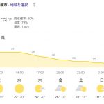 今週は体調管理を第一に！