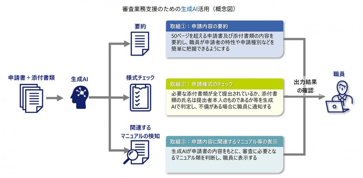 資料提供：官公庁・自治体職員のための生成AI活用のすすめ
