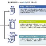 資料提供：官公庁・自治体職員のための生成AI活用のすすめ