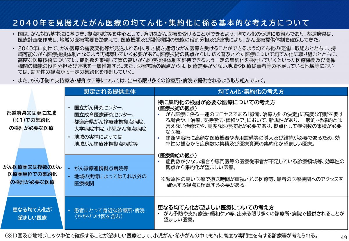 外科医の不足、医療機関の集約化、難問をどうする？？～資料「2040年を見据えたがん医療提供体制の均てん化・集約化に関するとりまとめ」より～