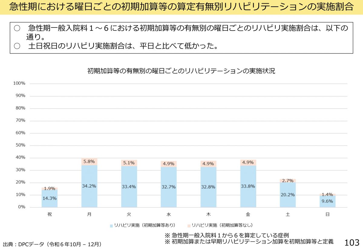 医療の質は今後追求できるのか？？【令和7年度第9回入院・外来医療等の調査・評価分科会資料より】
