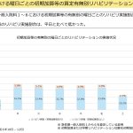 医療の質は今後追求できるのか？？【令和7年度第9回入院・外来医療等の調査・評価分科会資料より】