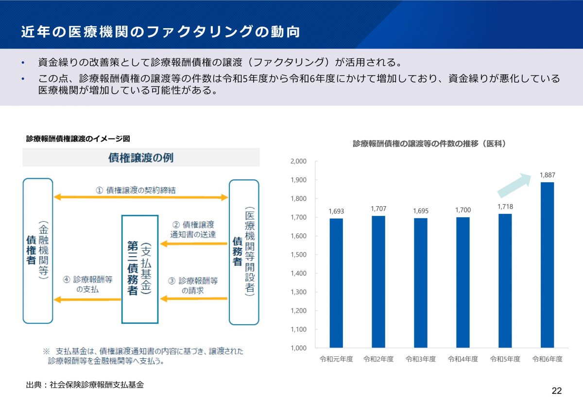 中医協総会資料から２０２６年診療報酬改定を予測する～病院/診療所の診療報酬について～