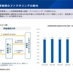 中医協総会資料から２０２６年診療報酬改定を予測する～病院/診療所の診療報酬について～