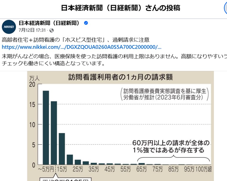 本当にこれだけ？とは皆思っているハズ・・・【実態ない診療報酬の請求判明　医心館、訪問看護で6300万円】